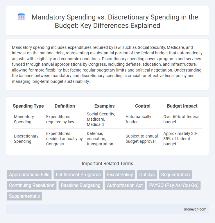 Mandatory Spending vs. Discretionary Spending in the Budget: Key Differences Explained