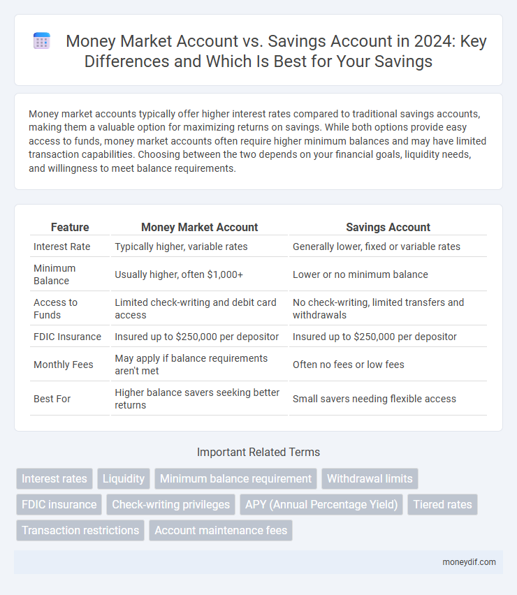 Money Market Account vs. Savings Account in 2024: Key Differences and Which Is Best for Your Savings