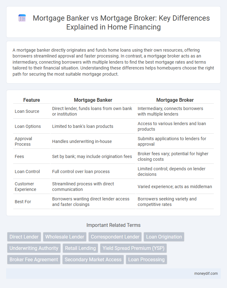 Mortgage Banker vs Mortgage Broker: Key Differences Explained in Home Financing