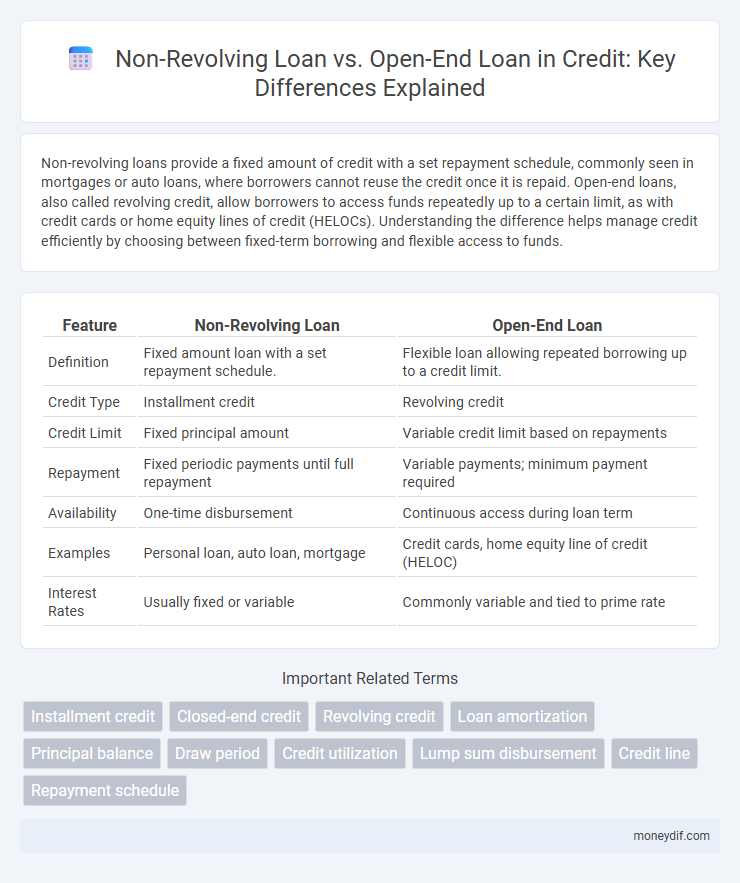 Non-Revolving Loan vs. Open-End Loan in Credit: Key Differences Explained