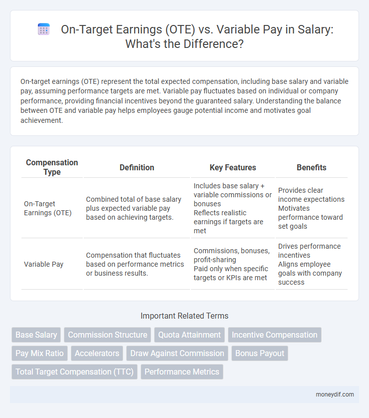 On-Target Earnings (OTE) vs. Variable Pay in Salary: What's the Difference?