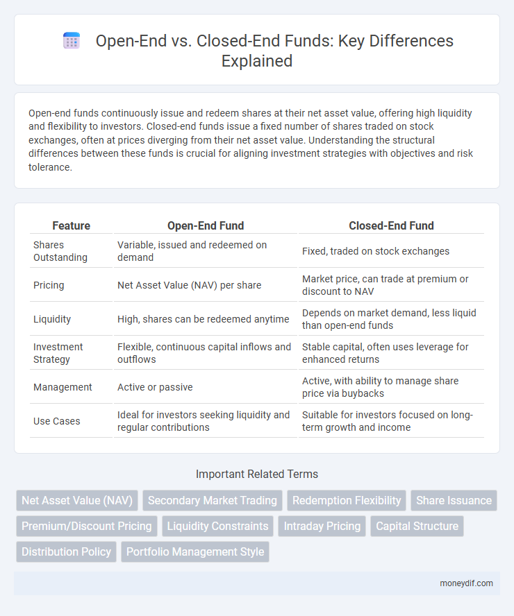 Open-End vs. Closed-End Funds: Key Differences Explained