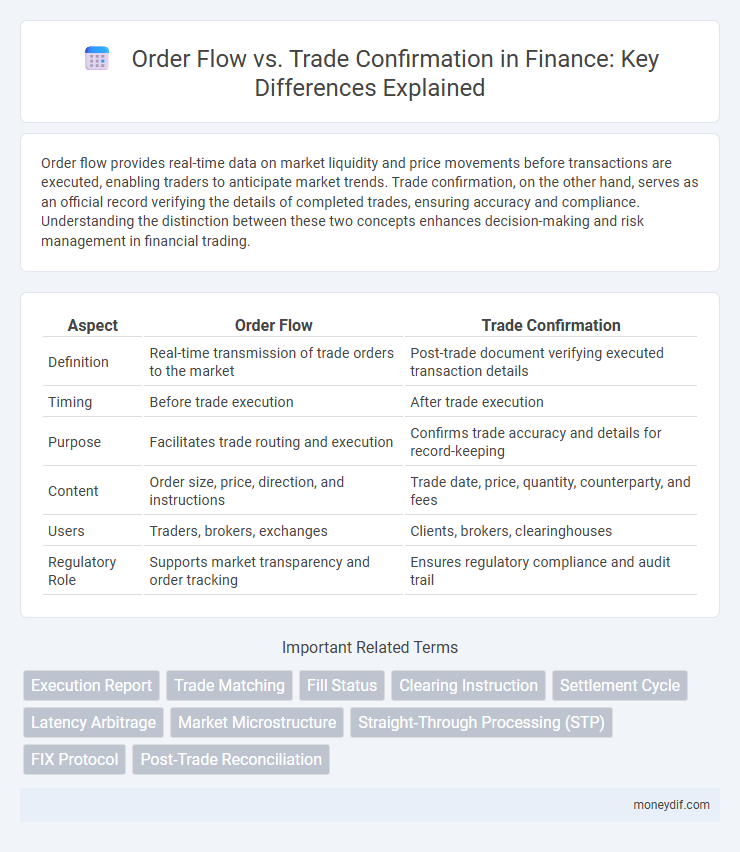 Order Flow vs. Trade Confirmation in Finance: Key Differences Explained