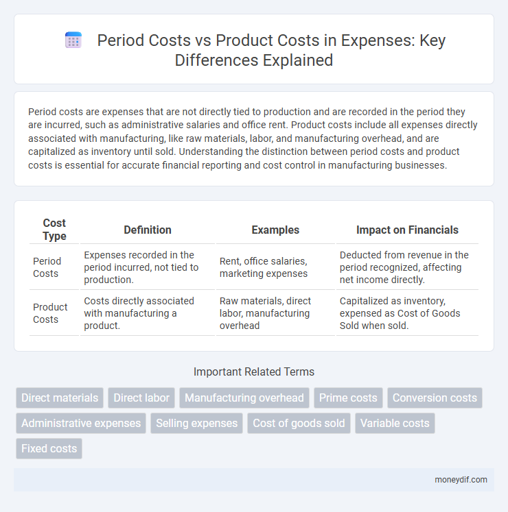 Period Costs vs Product Costs in Expenses: Key Differences Explained