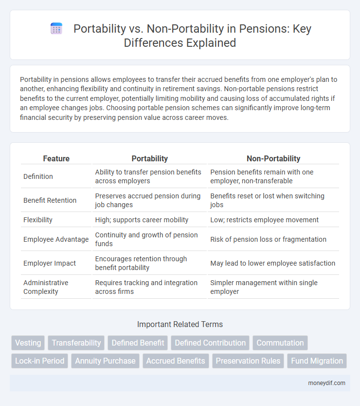 Portability vs. Non-Portability in Pensions: Key Differences Explained