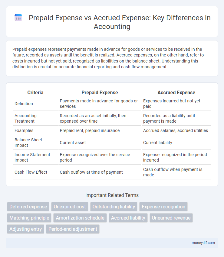 Prepaid Expense vs Accrued Expense: Key Differences in Accounting