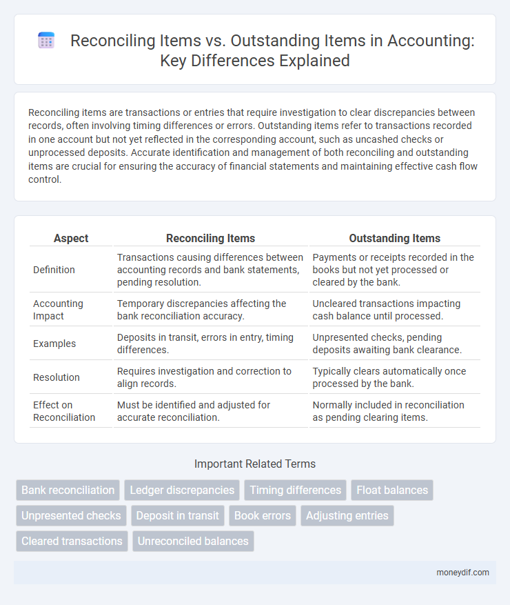 Reconciling Items vs. Outstanding Items in Accounting: Key Differences Explained