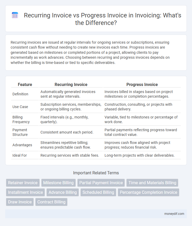 Recurring Invoice vs Progress Invoice in Invoicing: What's the Difference?