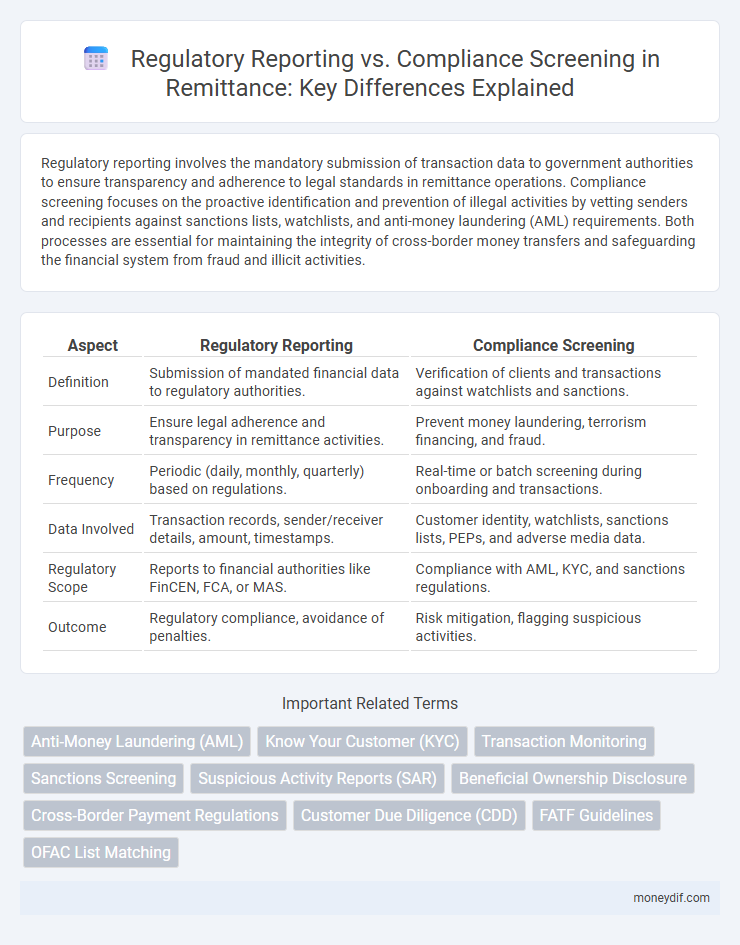 Regulatory Reporting vs. Compliance Screening in Remittance: Key Differences Explained