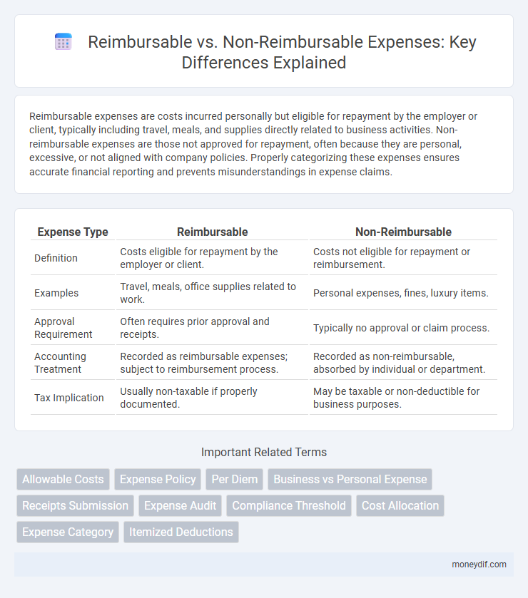 Reimbursable vs. Non-Reimbursable Expenses: Key Differences Explained
