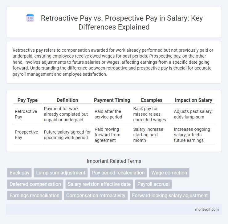 Retroactive Pay vs. Prospective Pay in Salary: Key Differences Explained