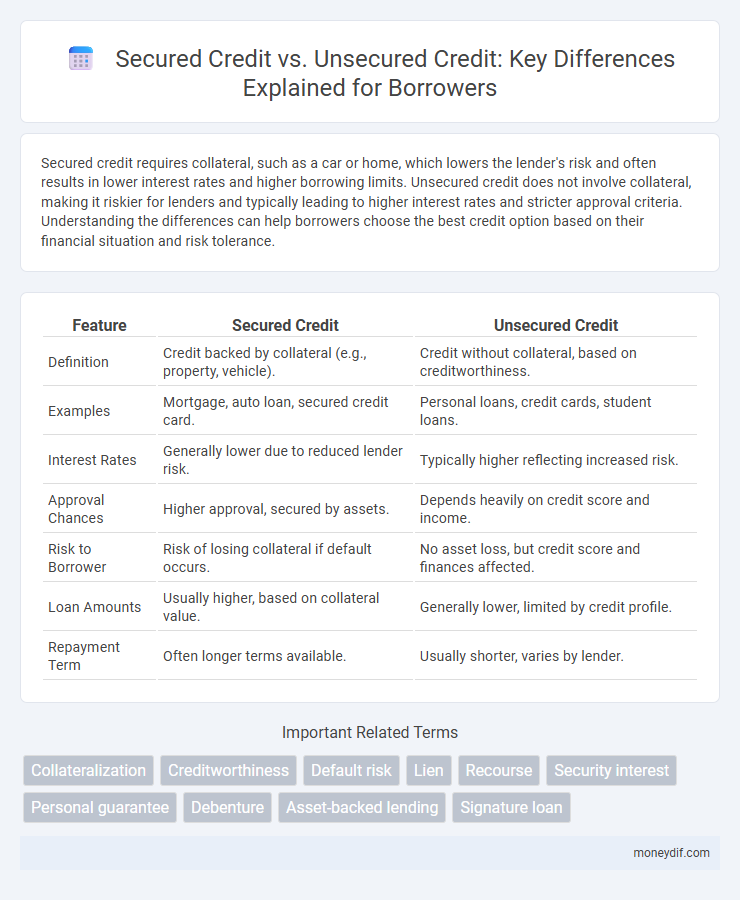 Secured Credit vs. Unsecured Credit: Key Differences Explained for Borrowers