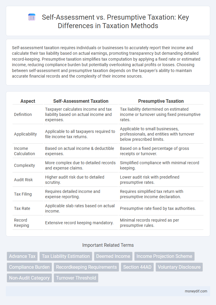 Self-Assessment vs. Presumptive Taxation: Key Differences in Taxation Methods