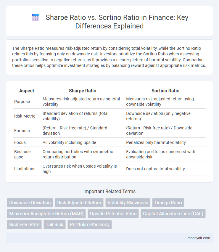Sharpe Ratio vs. Sortino Ratio in Finance: Key Differences Explained