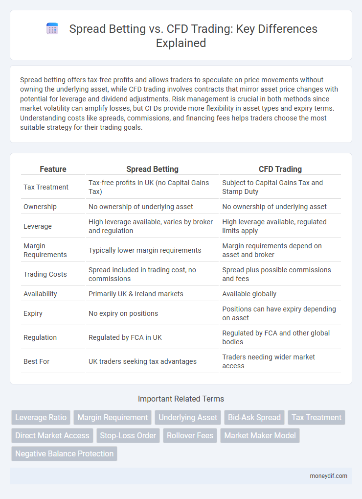 Spread Betting vs. CFD Trading: Key Differences Explained