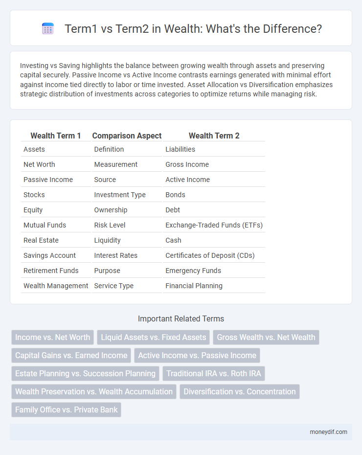 Term1 vs Term2 in Wealth: What's the Difference?