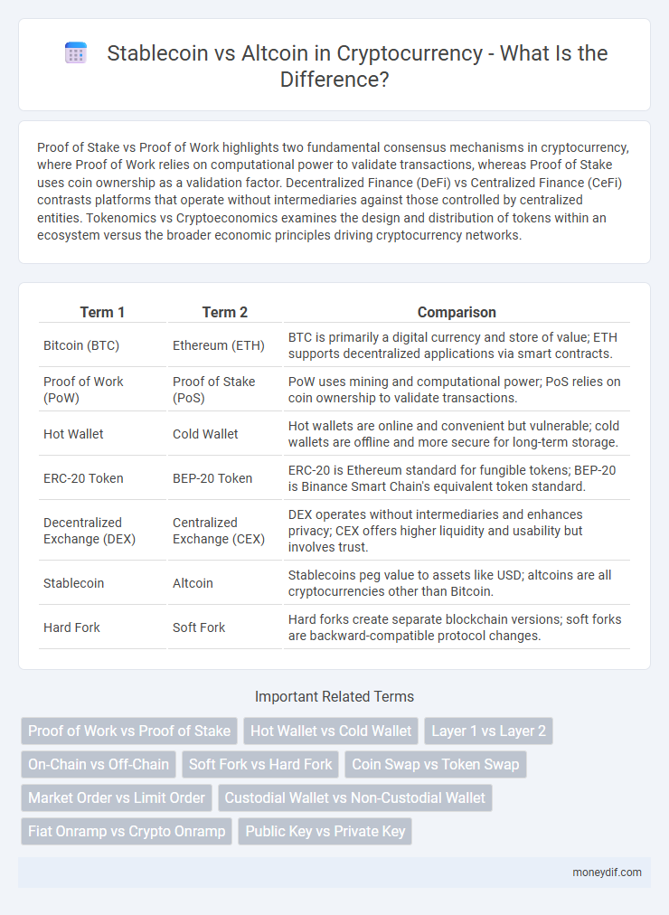 Stablecoin vs Altcoin in Cryptocurrency - What Is the Difference?