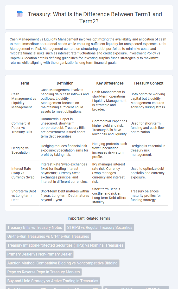 Treasury: What Is the Difference Between Term1 and Term2?