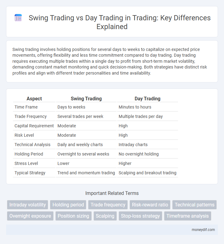 Swing Trading vs Day Trading in Trading: Key Differences Explained