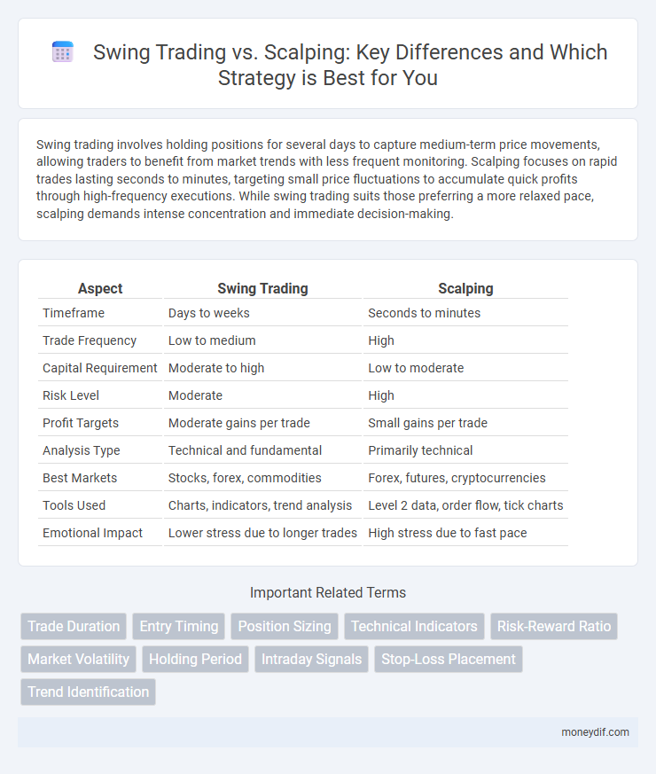 Swing Trading vs. Scalping: Key Differences and Which Strategy is Best for You