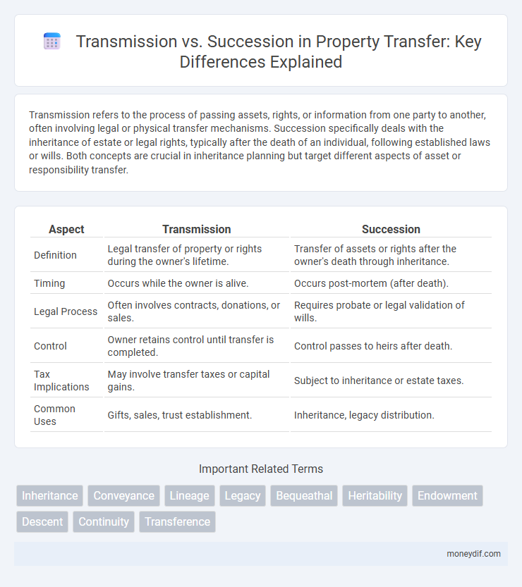 Transmission vs. Succession in Property Transfer: Key Differences Explained