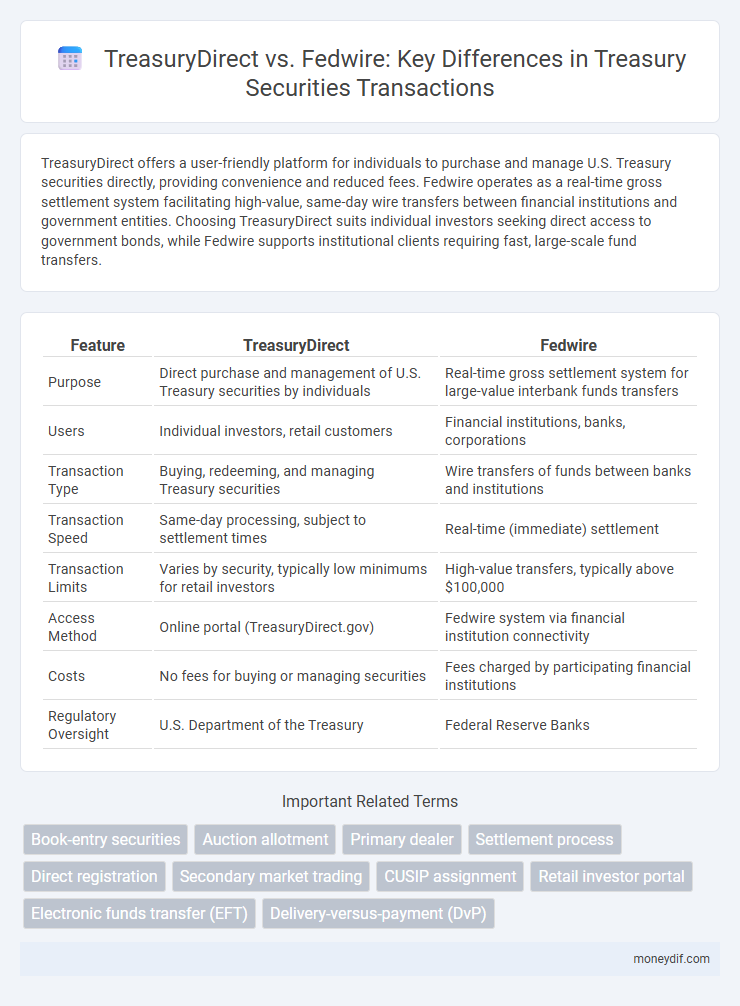 TreasuryDirect vs. Fedwire: Key Differences in Treasury Securities Transactions