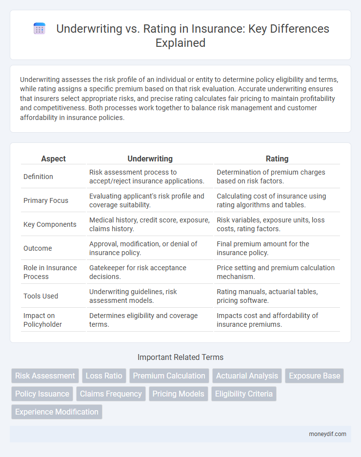 Underwriting vs. Rating in Insurance: Key Differences Explained
