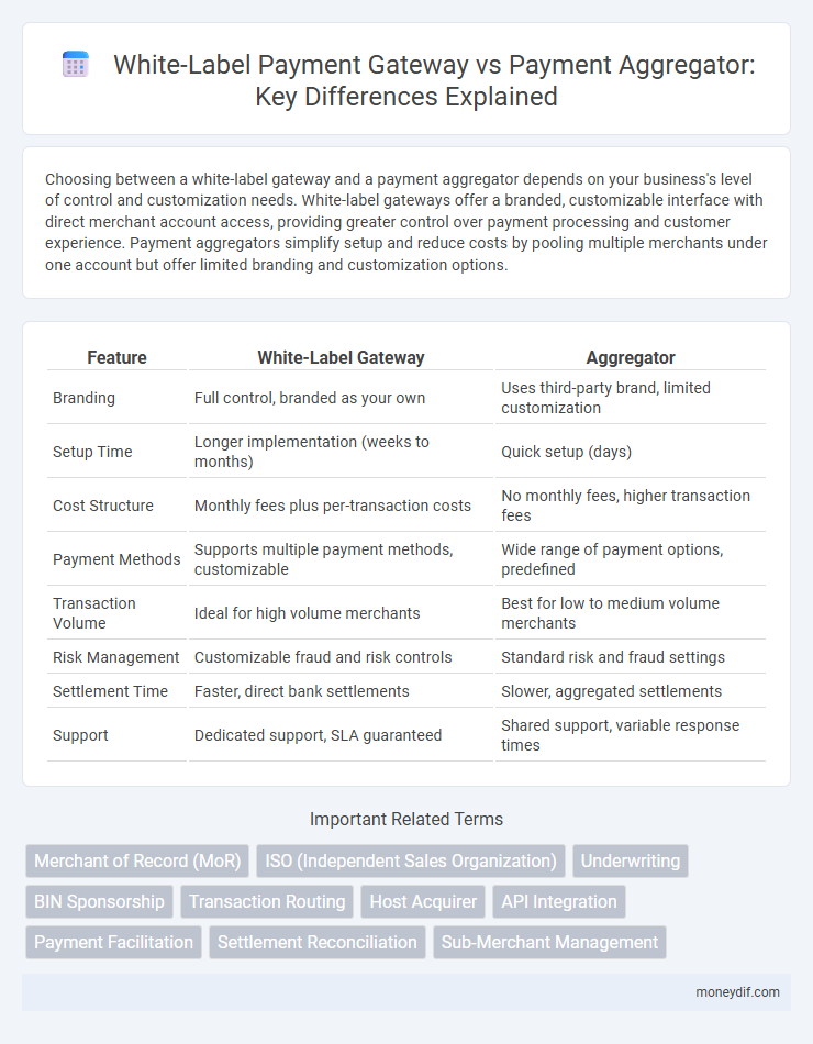 White-Label Payment Gateway vs Payment Aggregator: Key Differences Explained