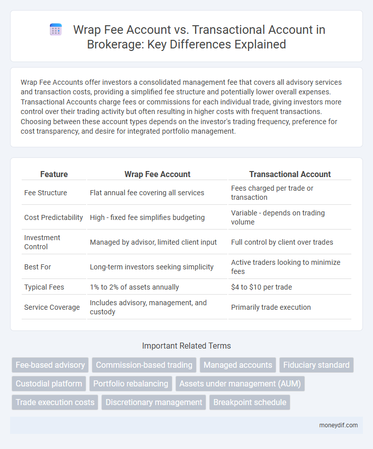 Wrap Fee Account vs. Transactional Account in Brokerage: Key Differences Explained