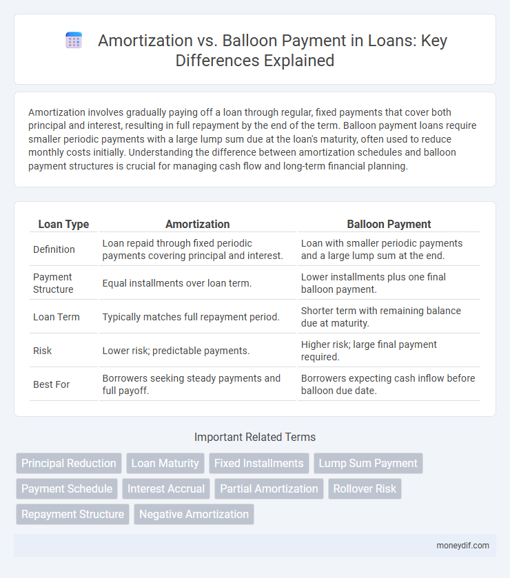 Amortization vs. Balloon Payment in Loans: Key Differences Explained