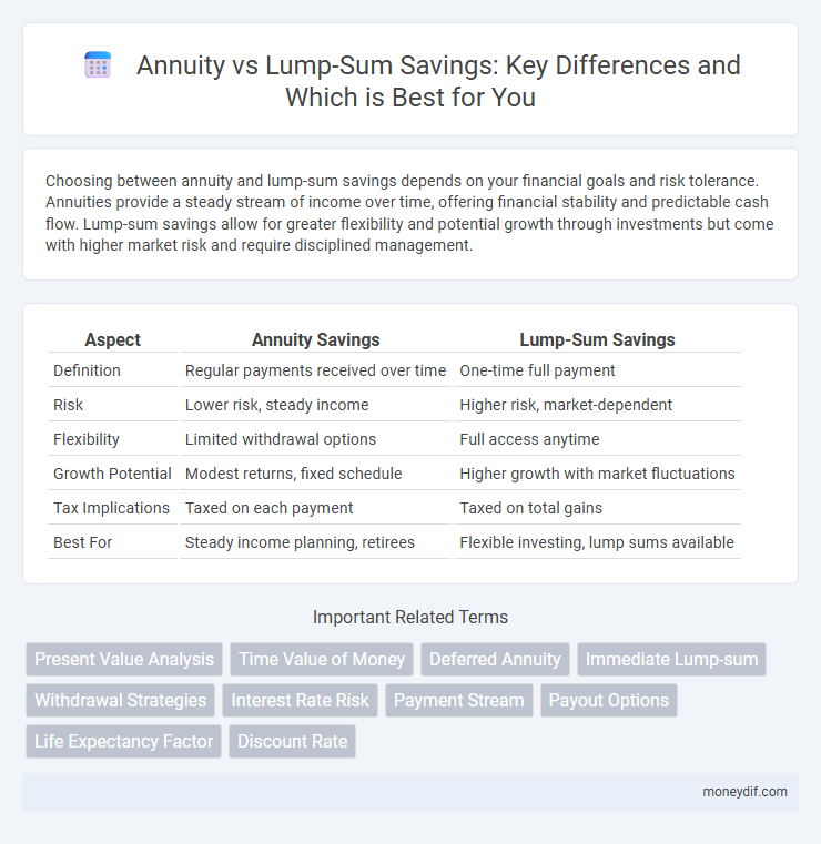 Annuity vs Lump-Sum Savings: Key Differences and Which is Best for You