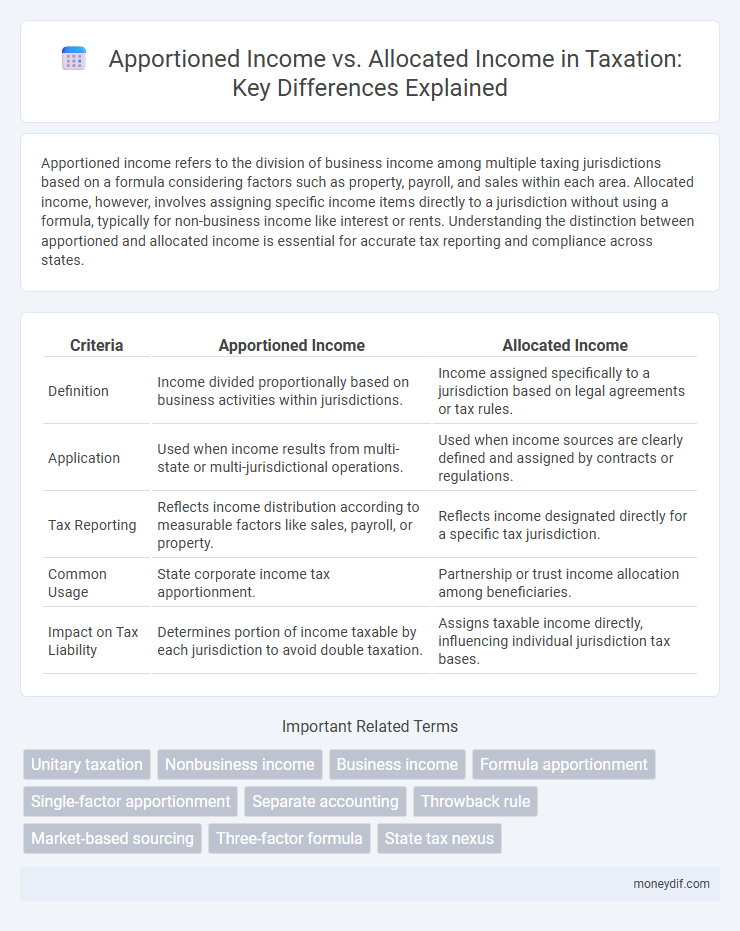 Apportioned Income vs. Allocated Income in Taxation: Key Differences Explained