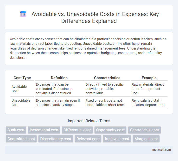 Avoidable vs. Unavoidable Costs in Expenses: Key Differences Explained