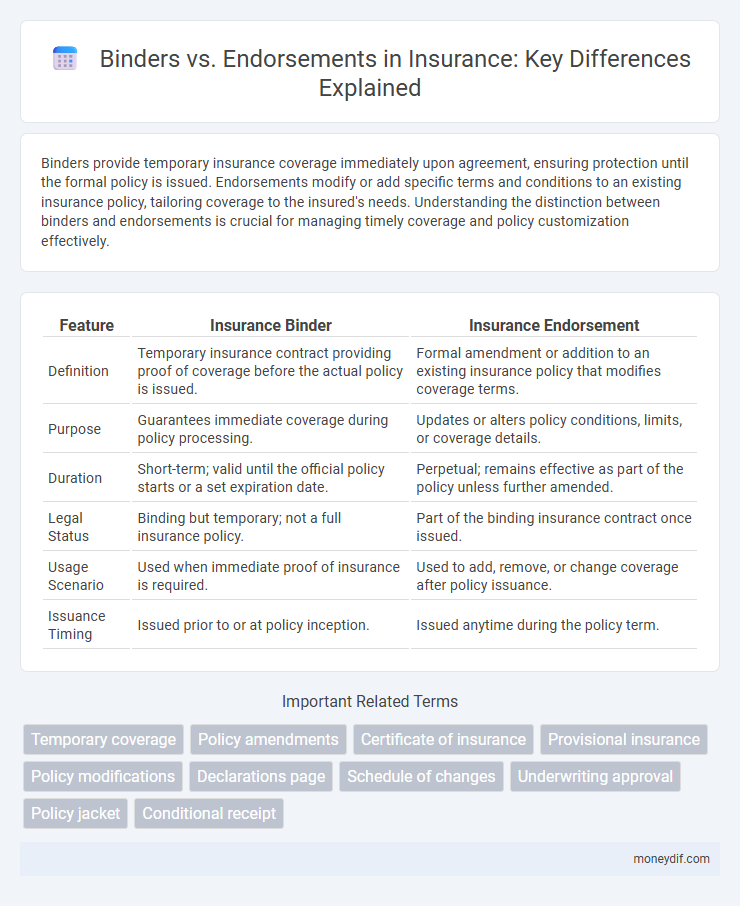 Binders vs. Endorsements in Insurance: Key Differences Explained
