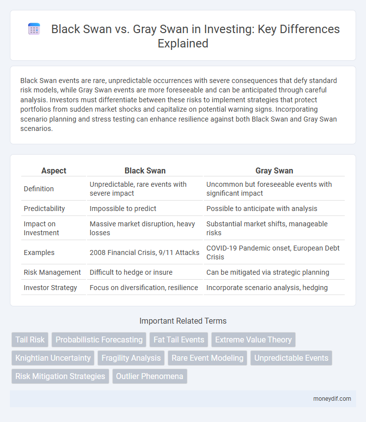 Black Swan vs. Gray Swan in Investing: Key Differences Explained