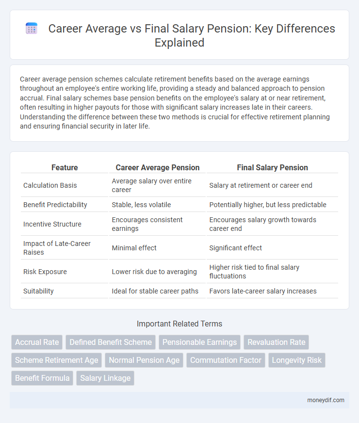 Career Average vs Final Salary Pension: Key Differences Explained