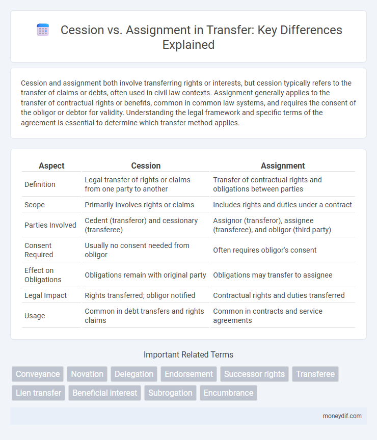 Cession vs. Assignment in Transfer: Key Differences Explained