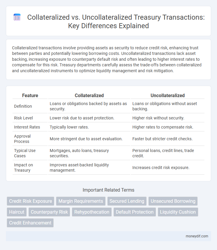 Collateralized vs. Uncollateralized Treasury Transactions: Key Differences Explained