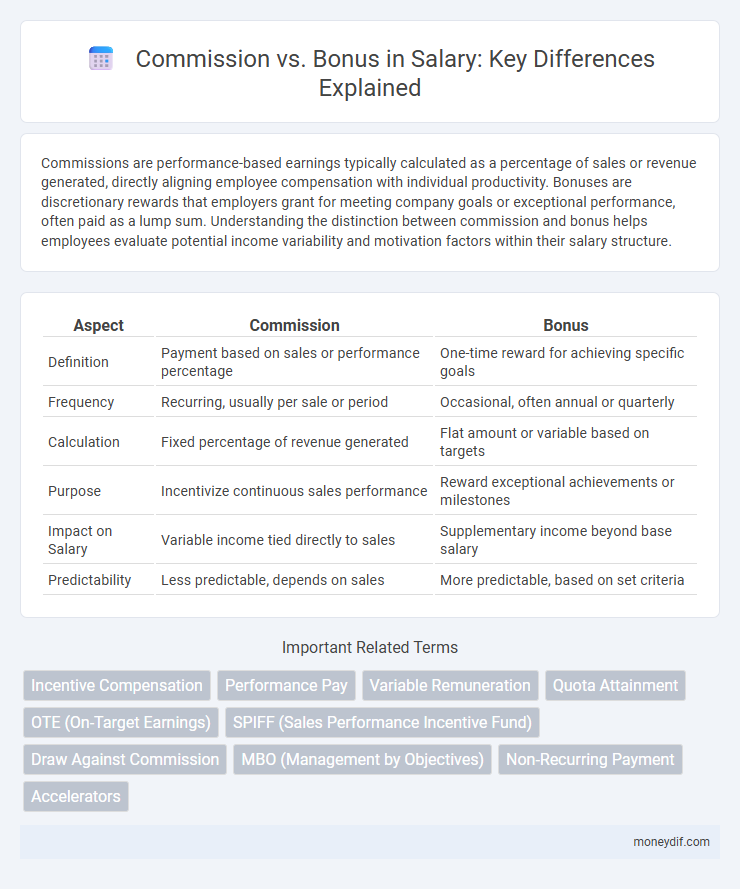 Commission vs. Bonus in Salary: Key Differences Explained