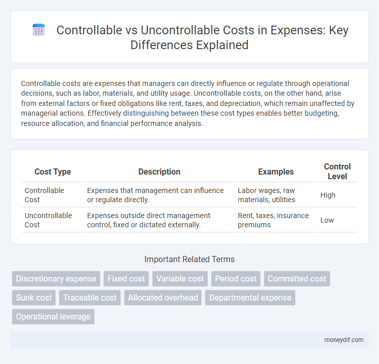 Controllable vs Uncontrollable Costs in Expenses: Key Differences Explained
