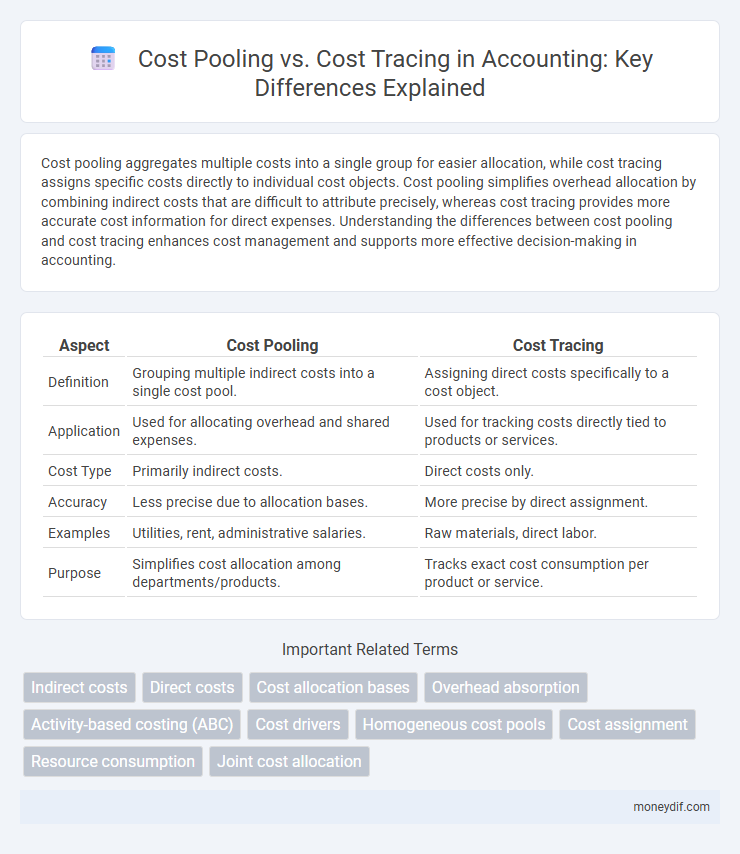 Cost Pooling vs. Cost Tracing in Accounting: Key Differences Explained