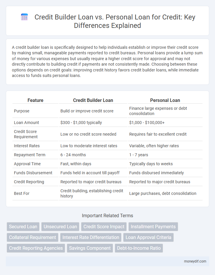 Credit Builder Loan vs. Personal Loan for Credit: Key Differences Explained