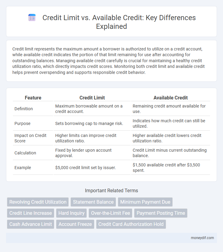 Credit Limit vs. Available Credit: Key Differences Explained
