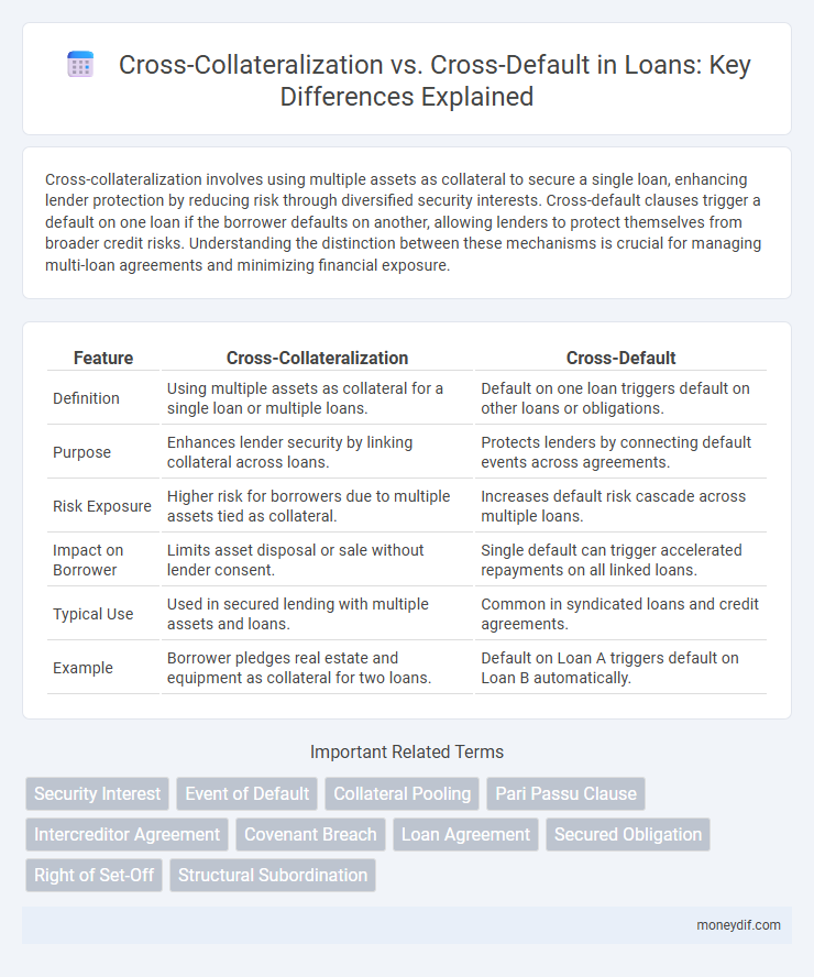 Cross-Collateralization vs. Cross-Default in Loans: Key Differences Explained