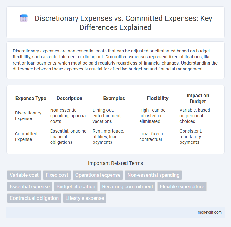 Discretionary Expenses vs. Committed Expenses: Key Differences Explained