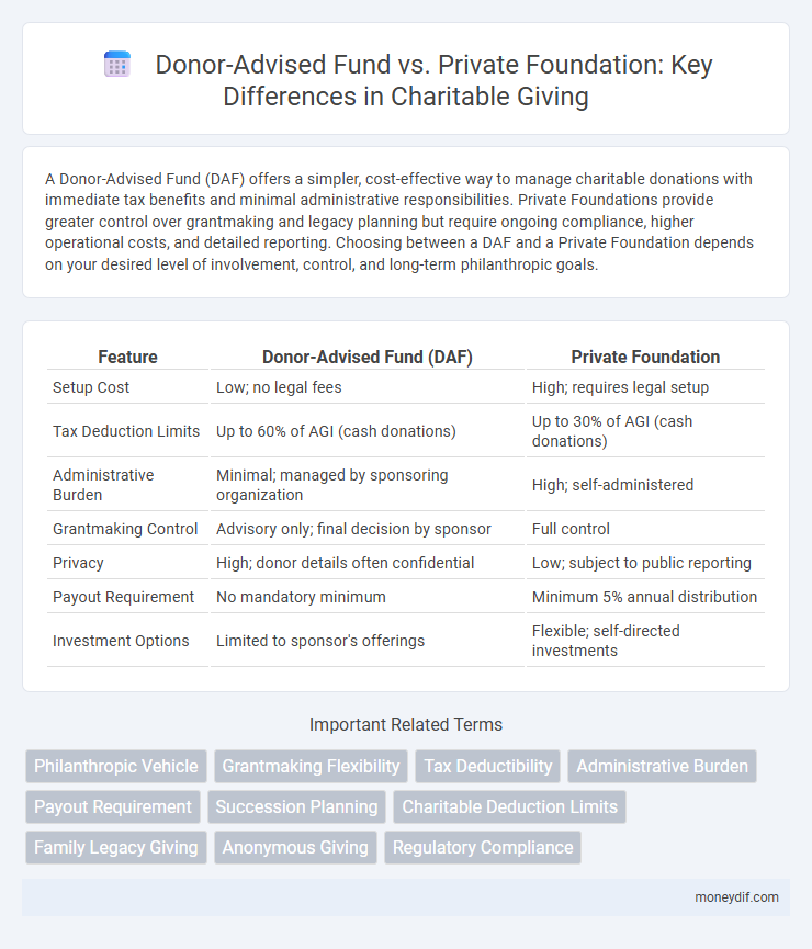 Donor-Advised Fund vs. Private Foundation: Key Differences in Charitable Giving
