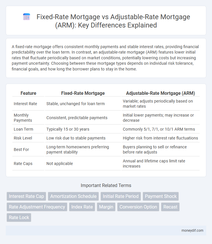 Fixed-Rate Mortgage vs Adjustable-Rate Mortgage (ARM): Key Differences Explained
