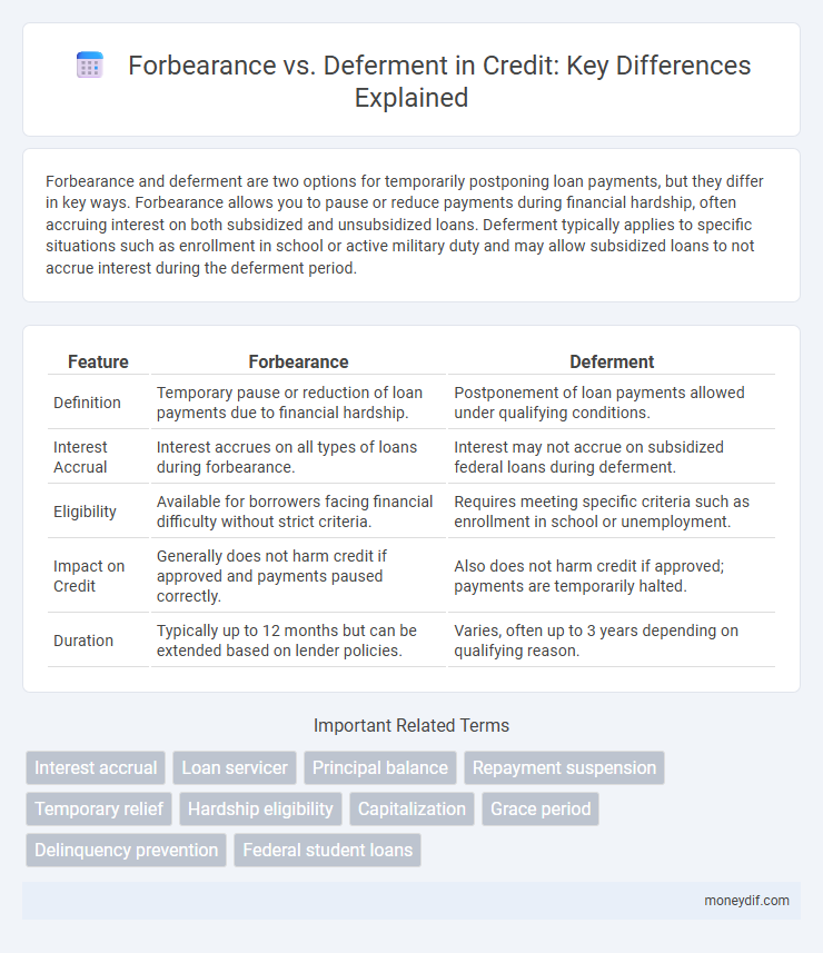 Forbearance vs. Deferment in Credit: Key Differences Explained
