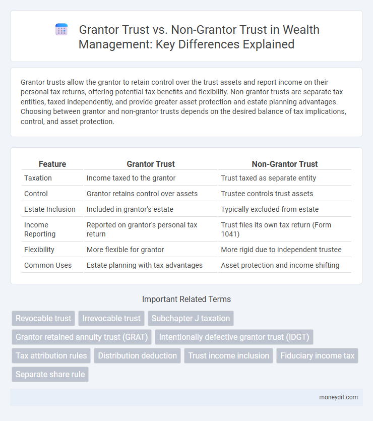 Grantor Trust vs. Non-Grantor Trust in Wealth Management: Key Differences Explained