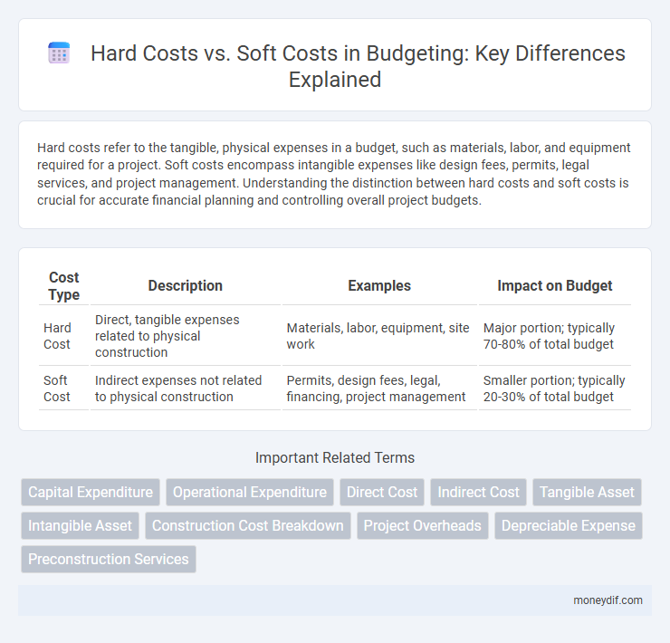 Hard Costs vs. Soft Costs in Budgeting: Key Differences Explained